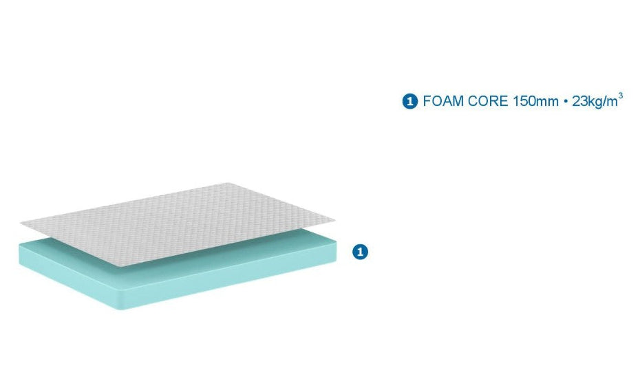 Option matelas CLASSIC 90x200x15