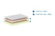 Option matelas CONFORT 90 X 200 X 15cm
