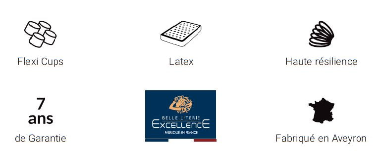 Matelas Technilat CRONOS, Latex Cup