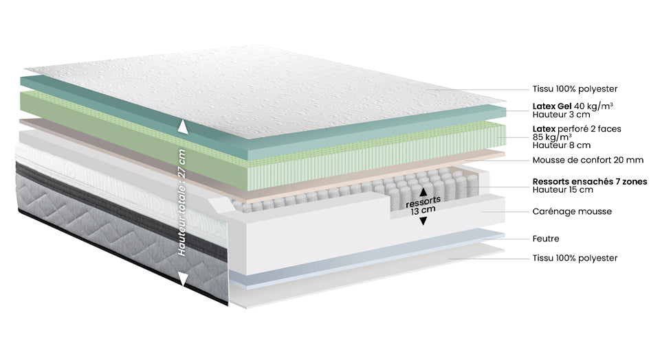 Matelas Dunlopillo Suprême Béziers 80x200 90x190 90x200 140x190 160x200 180x200 200x200